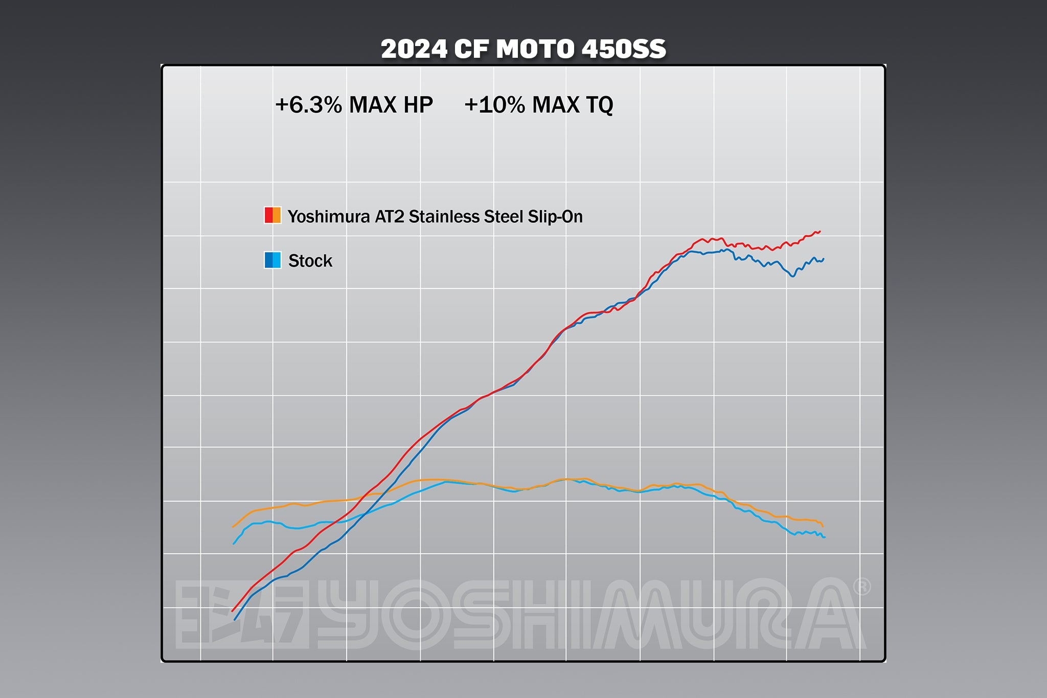 Yoshimura AT2 Street Slip-On Exhausts CFMOTO 450NK / 450SS 2023-2026