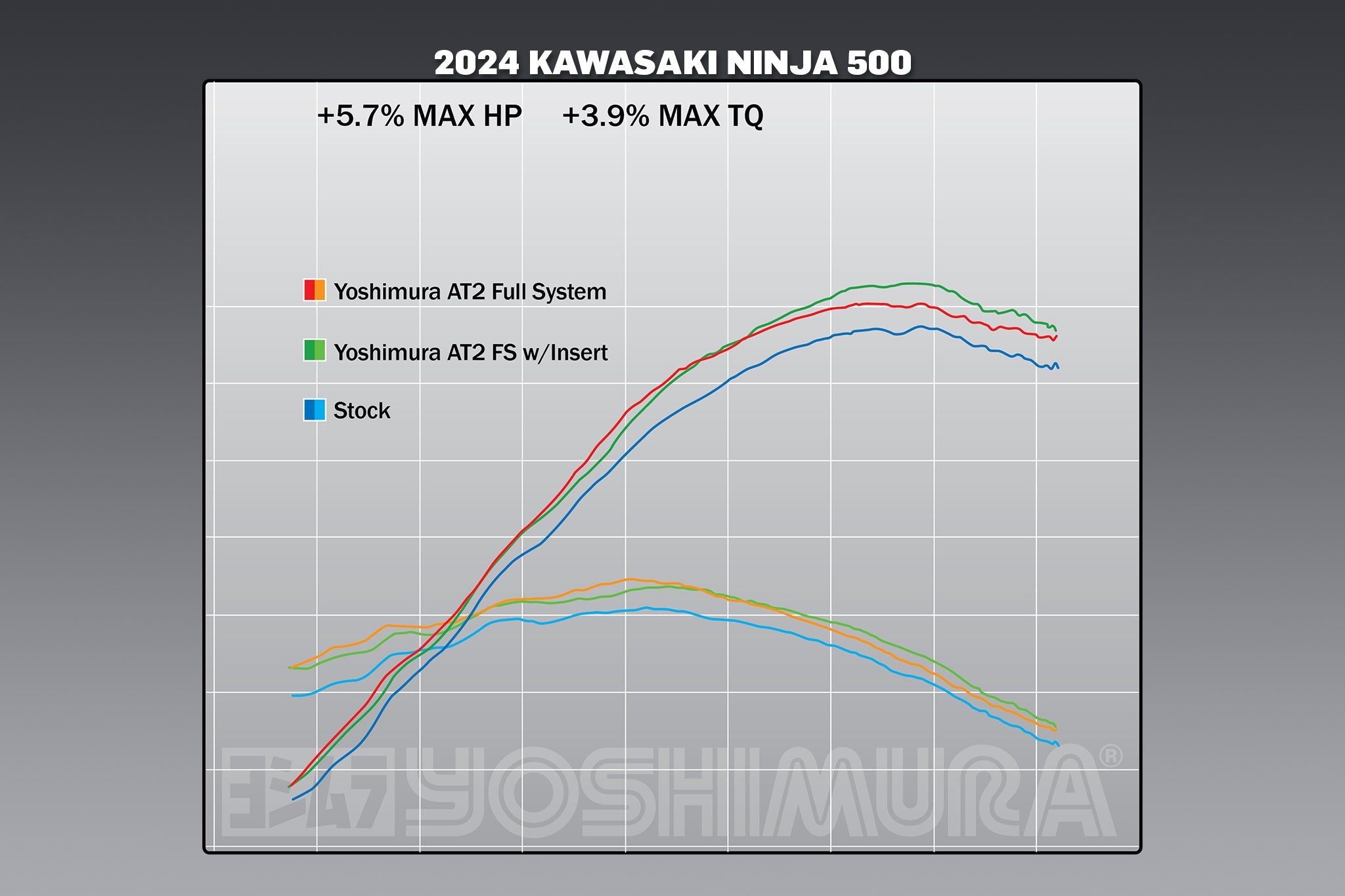 Yoshimura AT2 Race Exhaust System Kawasaki Ninja 400 / 500 / Z400 / Z500 2018-2026