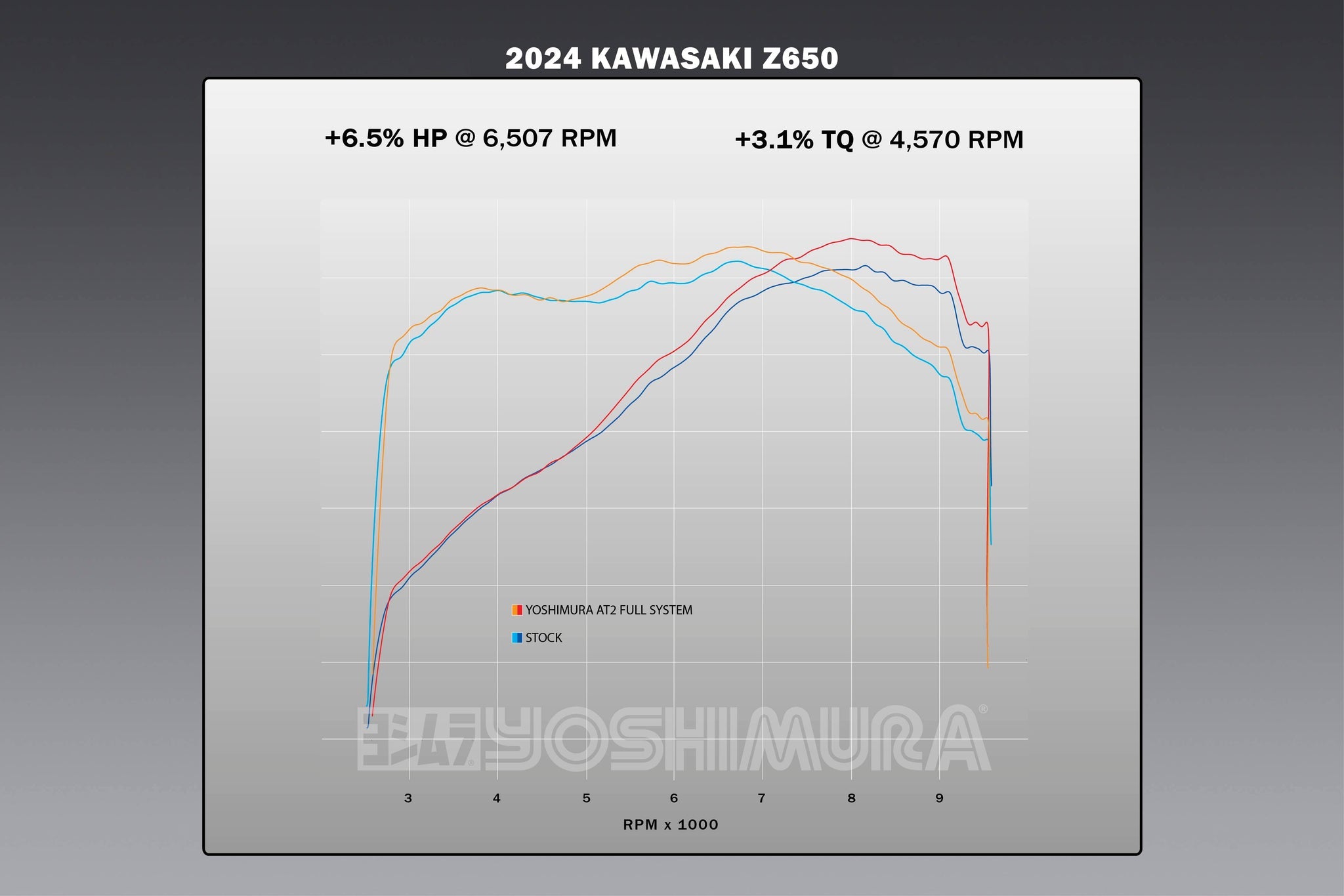 Yoshimura AT2 Race Exhaust System Kawasaki Ninja 650 / Z650 2017-2026