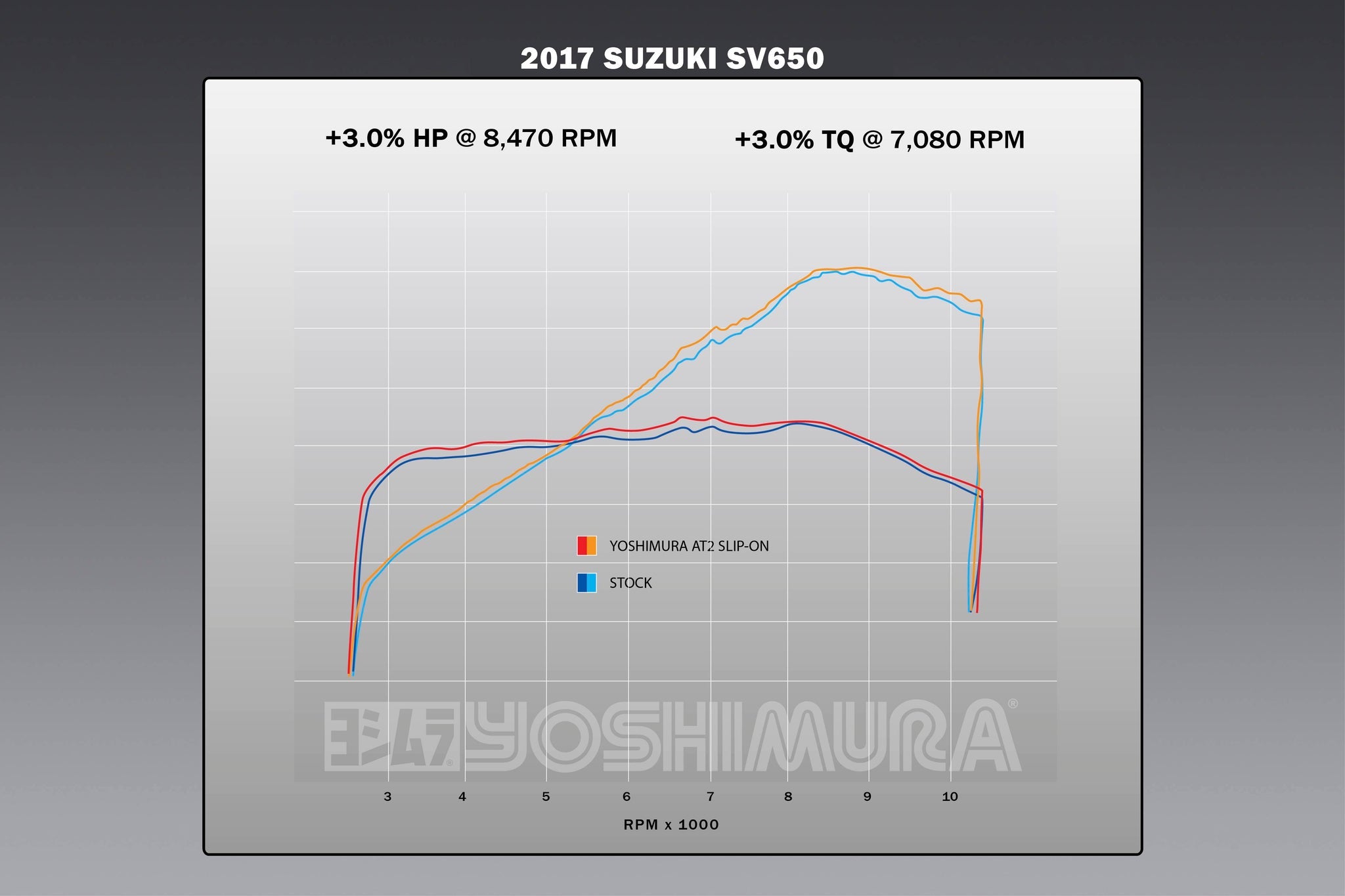 Yoshimura AT2 Street Slip-On Exhausts Suzuki SV650 / SV650X 2017-2025