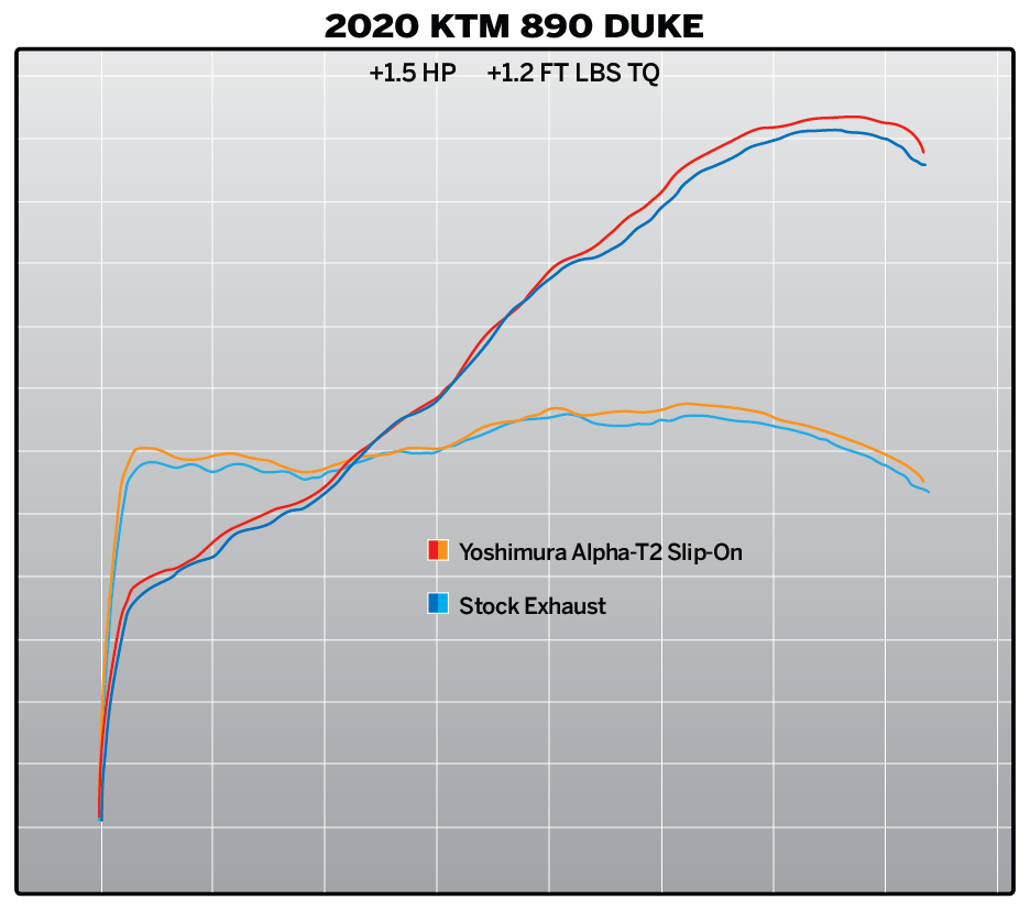 Yoshimura AT2 Street Slip-On Exhaust KTM 790 Duke / 890 Duke / R 2019-2024