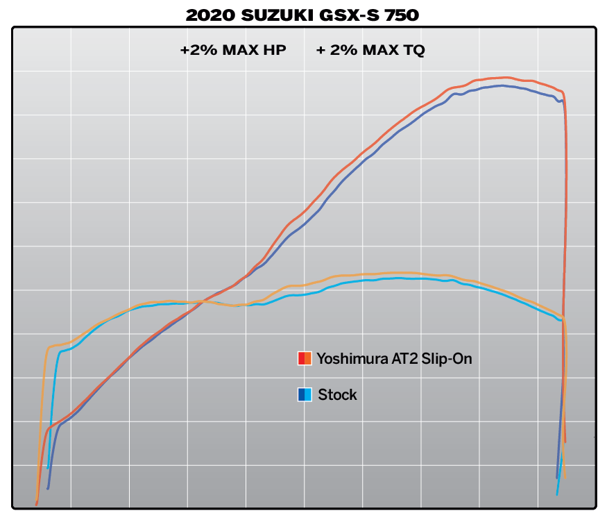 Yoshimura AT2 Street Slip-On Exhaust Suzuki GSX-S750 2018-2022