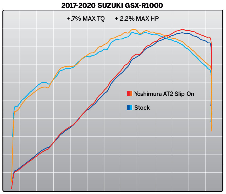 Yoshimura AT2 Street Slip-On Exhaust Suzuki GSXR1000 / R 2017-2025