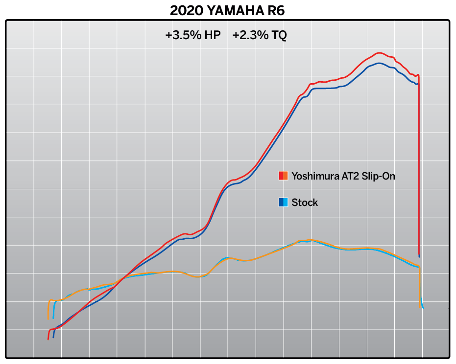 Yoshimura AT2 Street Slip-On Exhaust Yamaha R6 2006-2020