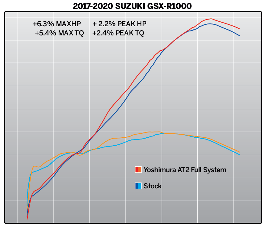 Yoshimura AT2 Race Exhaust System Suzuki GSXR1000 / R 2017-2025