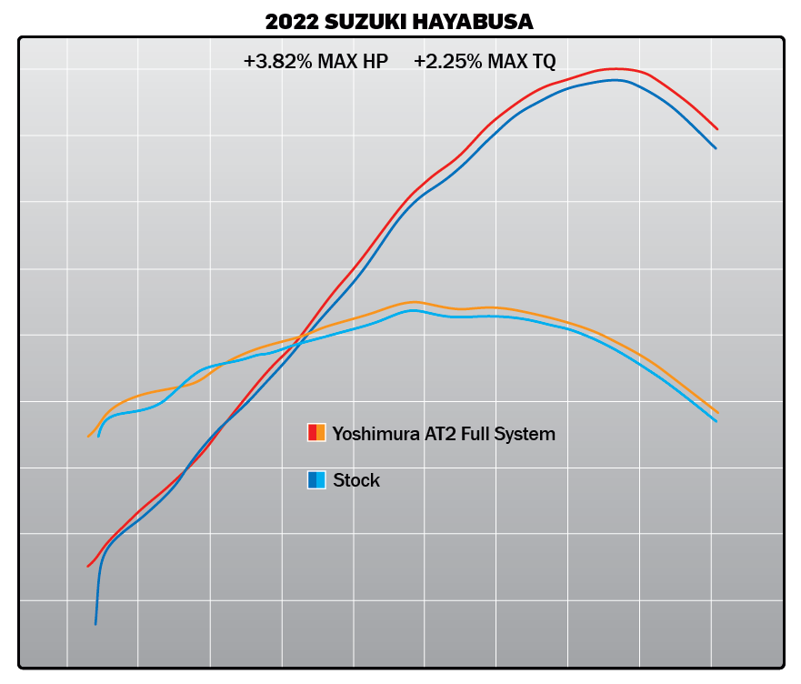Yoshimura AT2 Race Exhaust System Suzuki Hayabusa 2022-2026