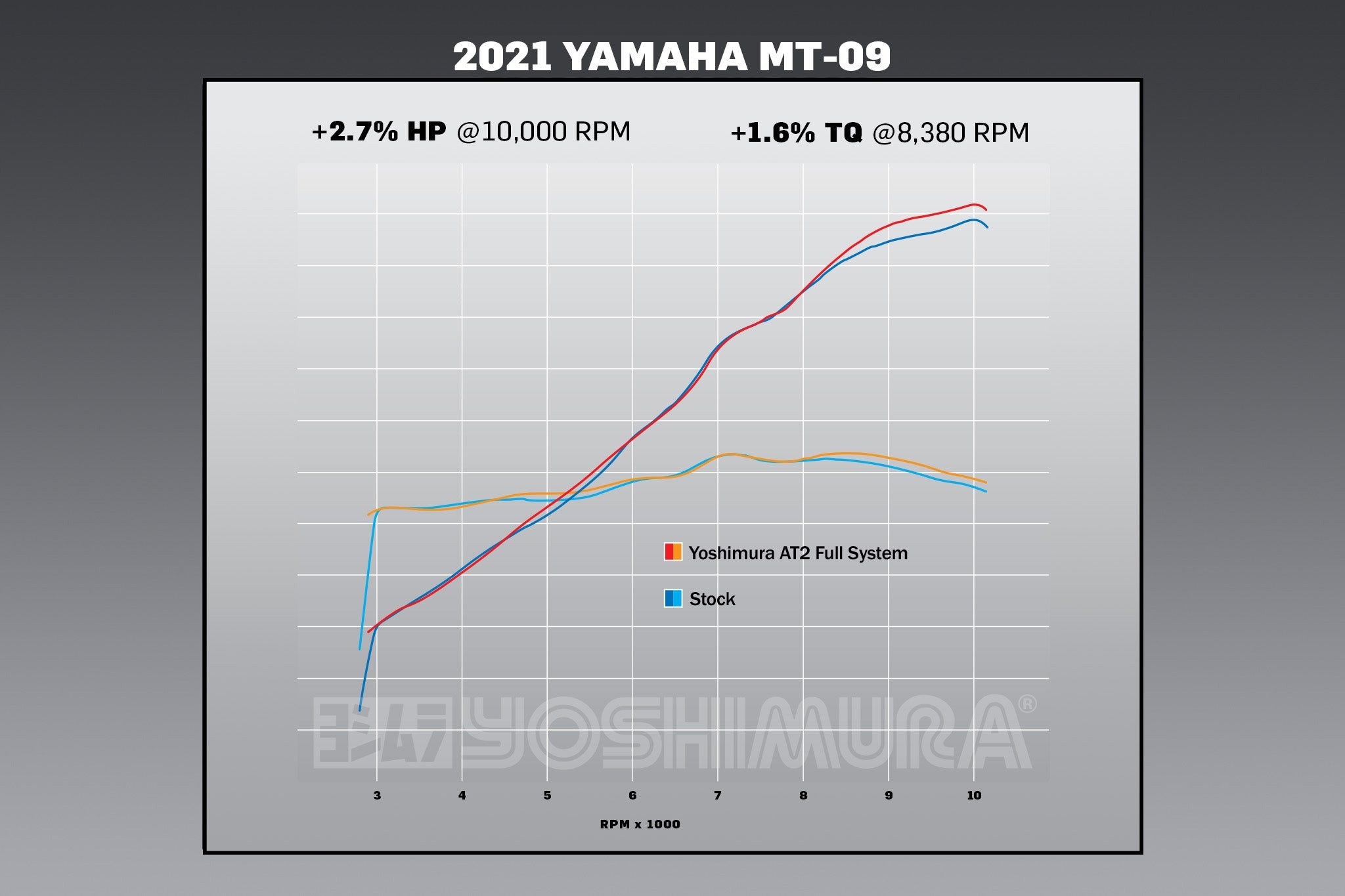 Yoshimura AT2 Race Exhaust System Yamaha MT-09 / XSR900 2021-2026
