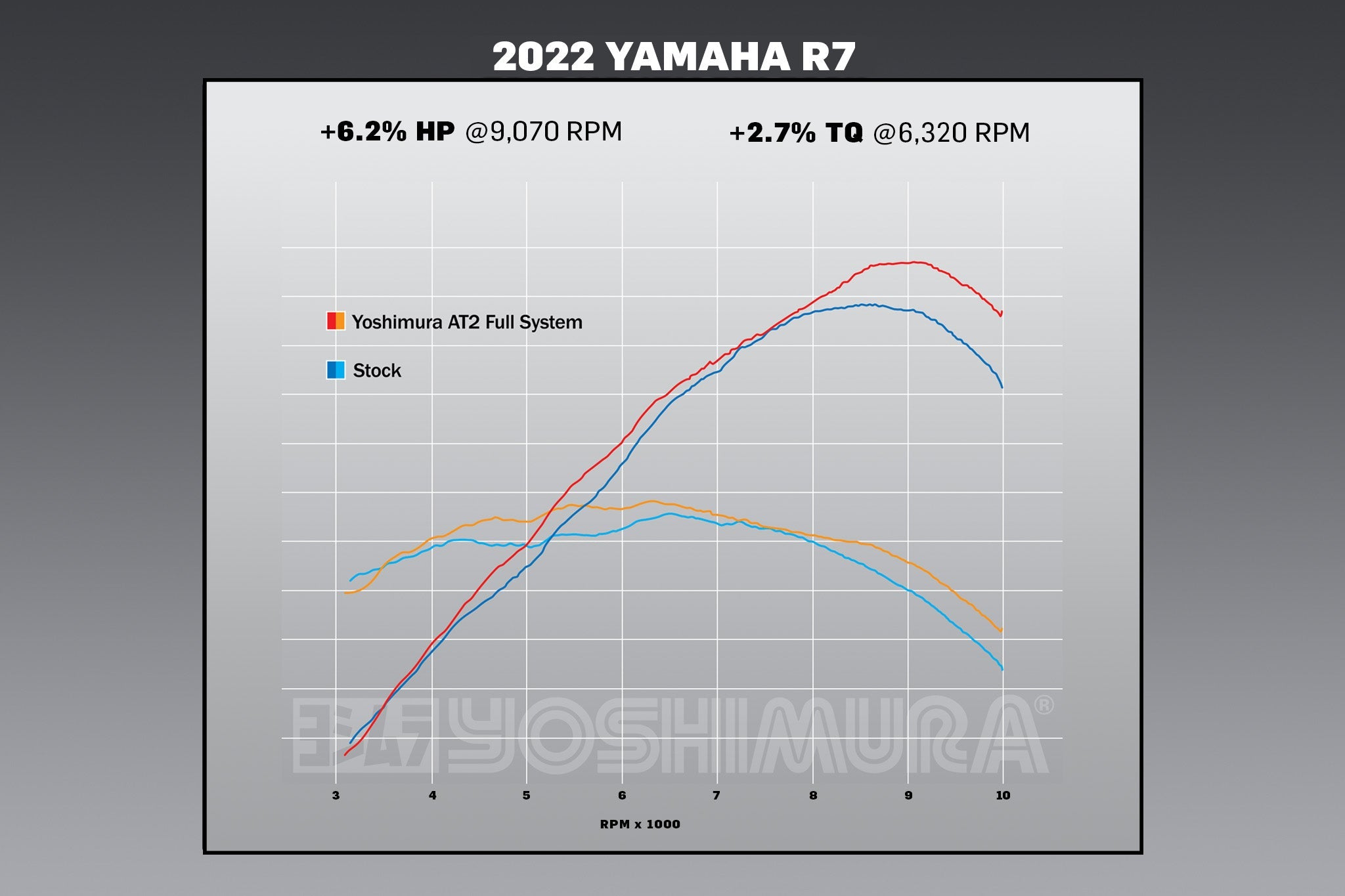 Yoshimura AT2 Race Exhaust System Yamaha R7 / MT-07 2018-2026
