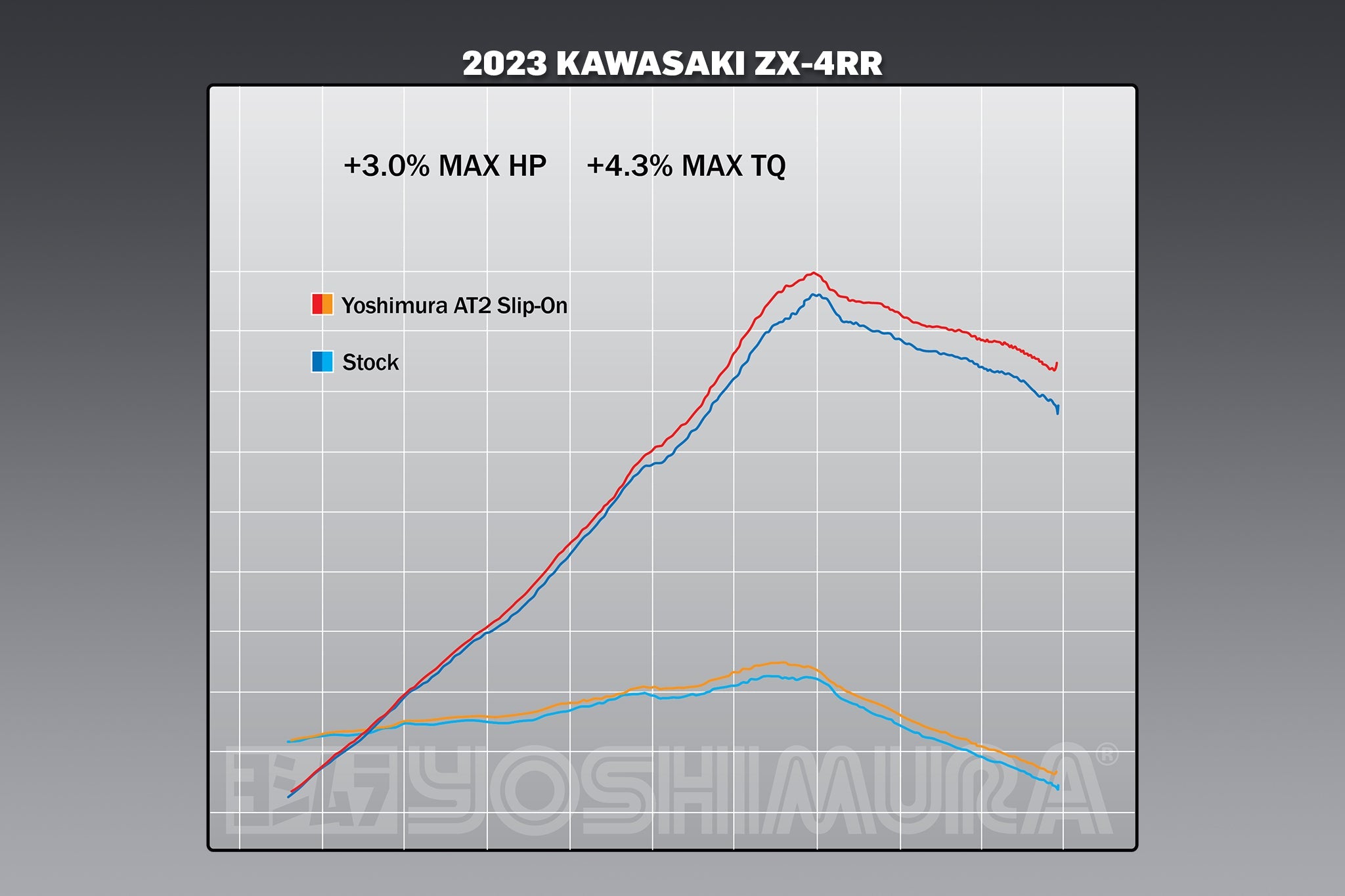 Yoshimura AT2 Street Slip-On Exhaust Kawasaki Ninja ZX4R / ZX4RR 2023-2026