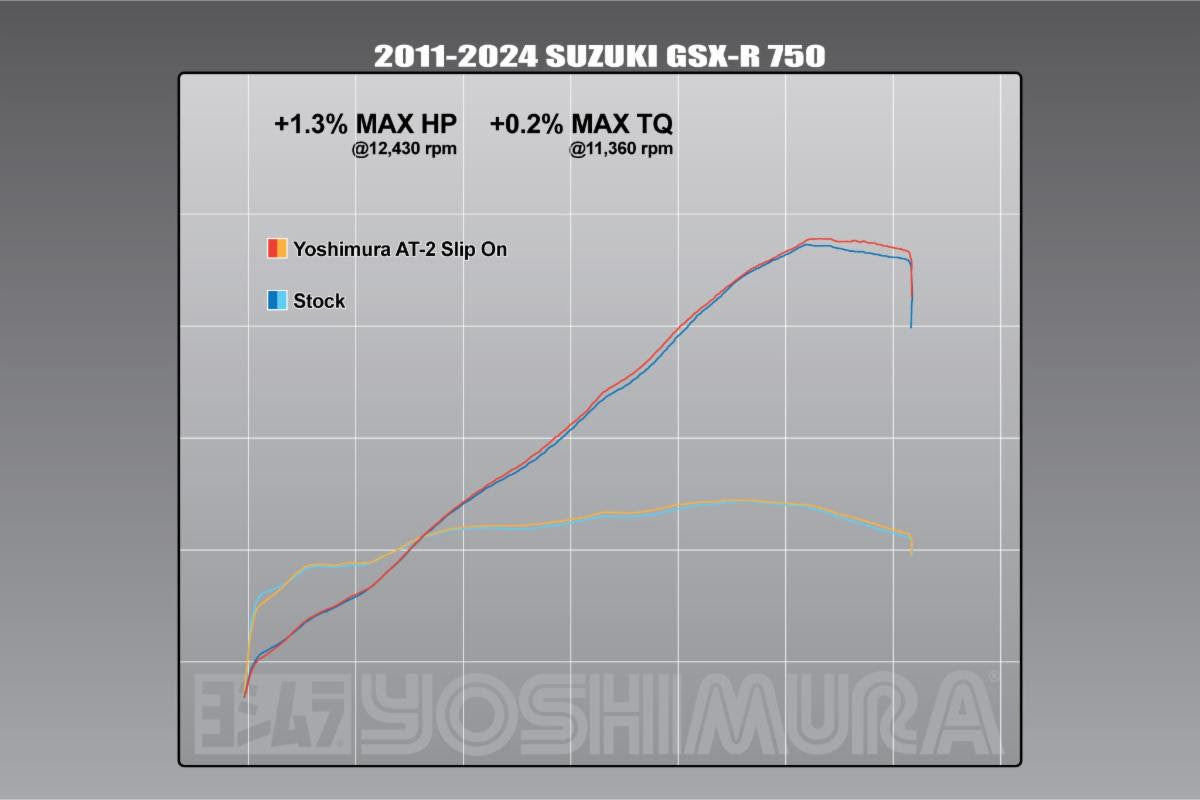 Yoshimura AT2 Street Slip-On Exhaust Suzuki GSXR600 / GSXR750 2011-2026
