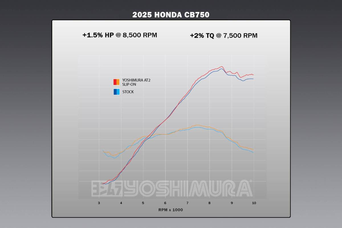 Yoshimura AT2 Street Slip-On Exhausts Honda CB750 Hornet 2025-2026