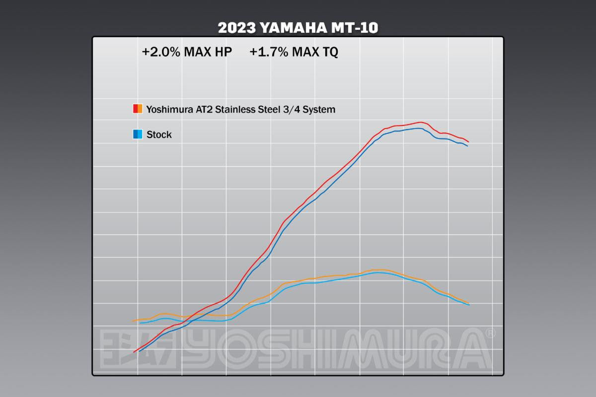 Yoshimura AT2 3/4 Race Slip-On Exhaust Yamaha MT-10 / SP 2022-2026