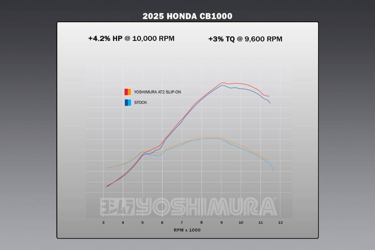 Yoshimura AT2 Street Slip-On Exhausts Honda CB1000 SP Hornet 2025-2026
