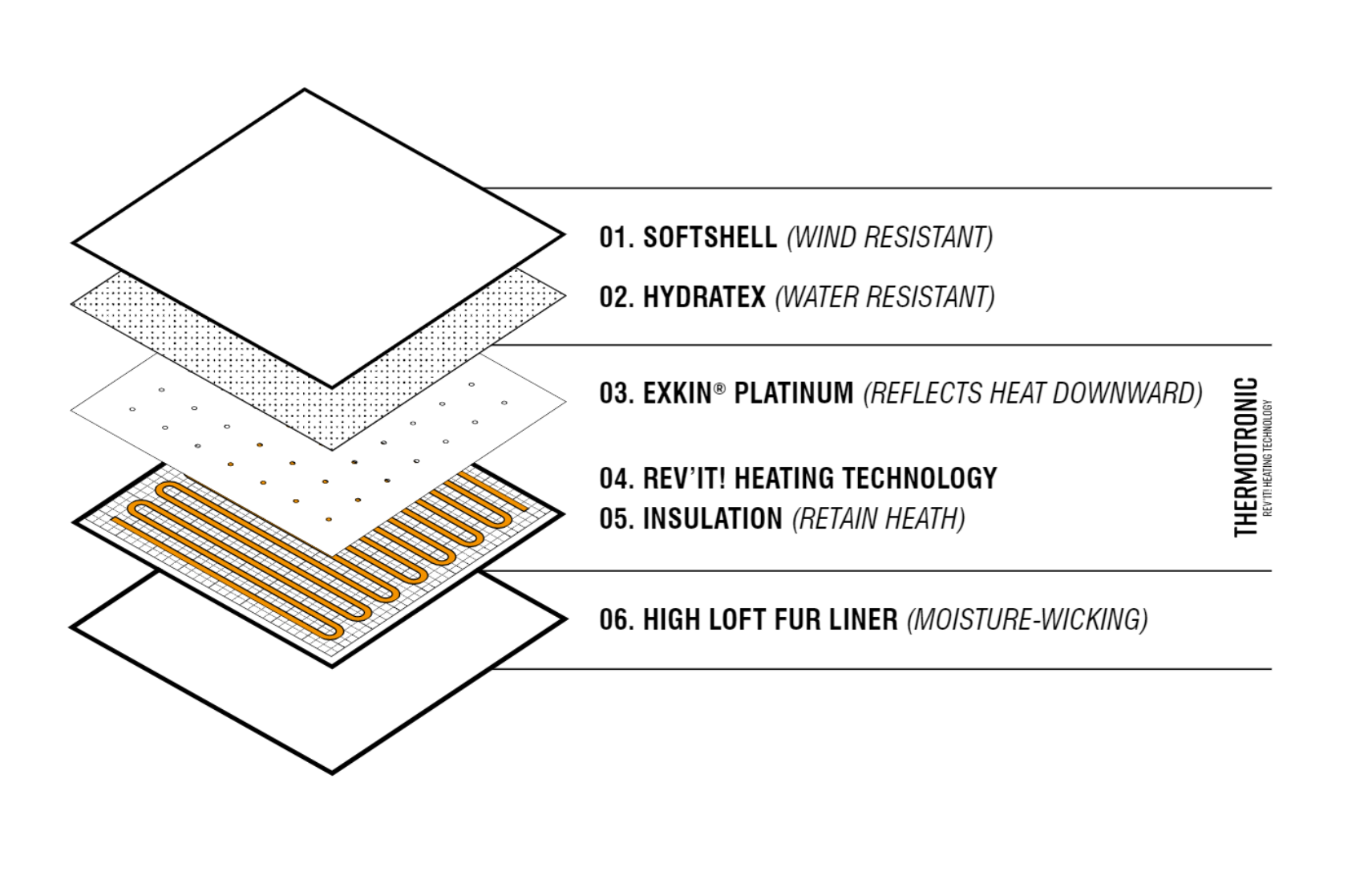 REV'IT! Liberty H2O Heated Gloves
