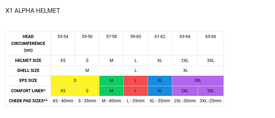 Klim X1 Alpha Helmet ECE/DOT