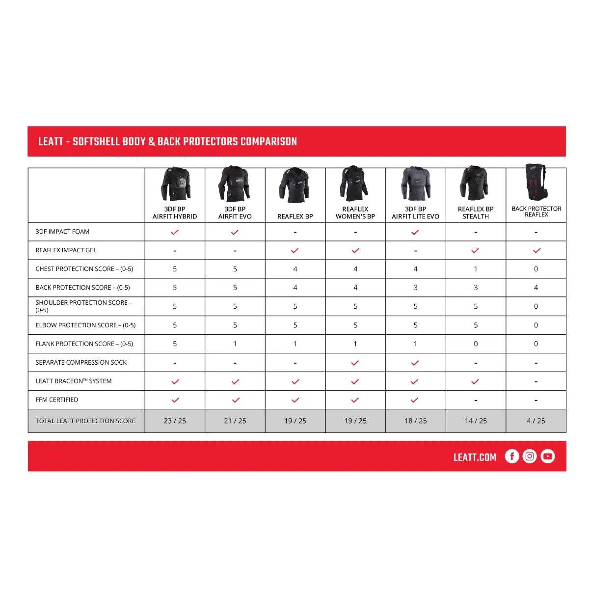 Leatt Reaflex Body Protector