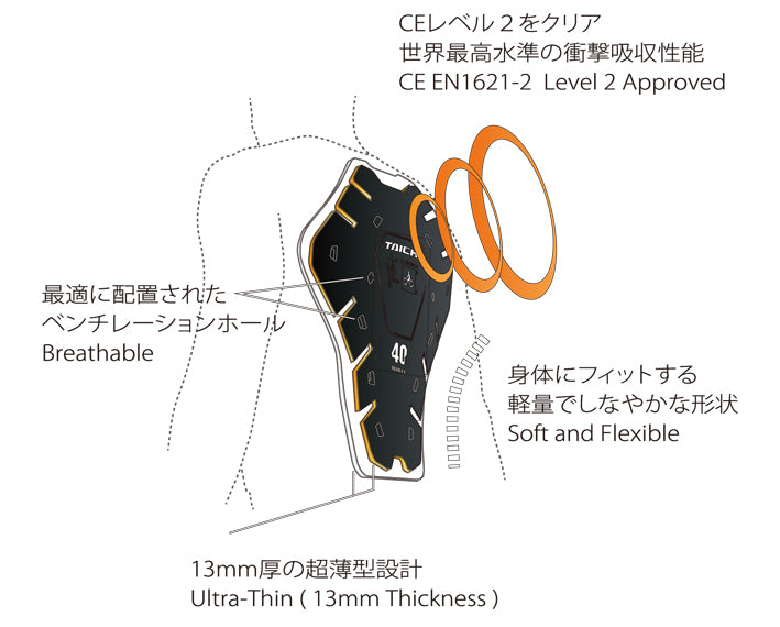RS Taichi CE LV2 Back Protector Insert TRV044