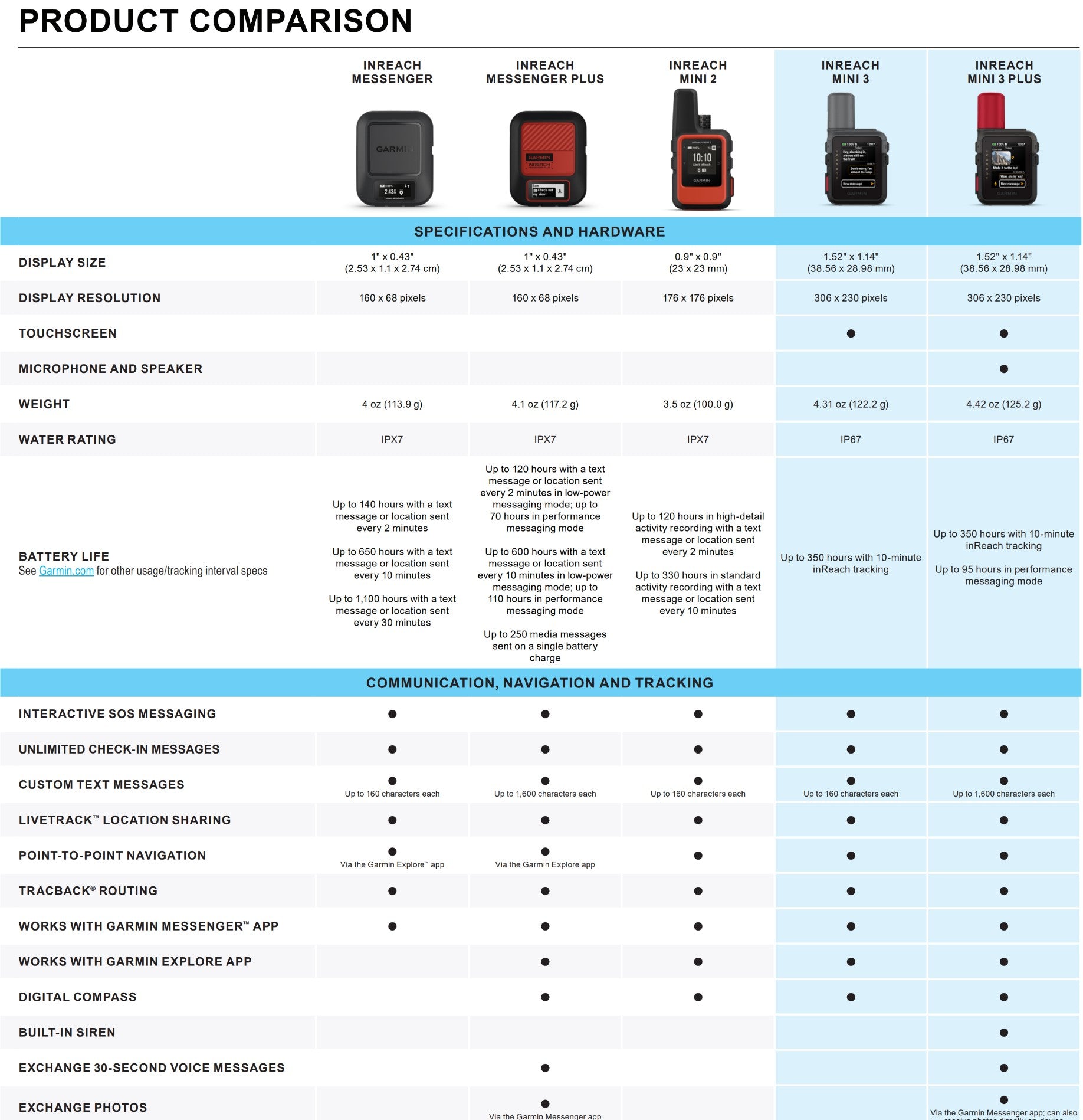 Garmin inReach Mini 3 Plus