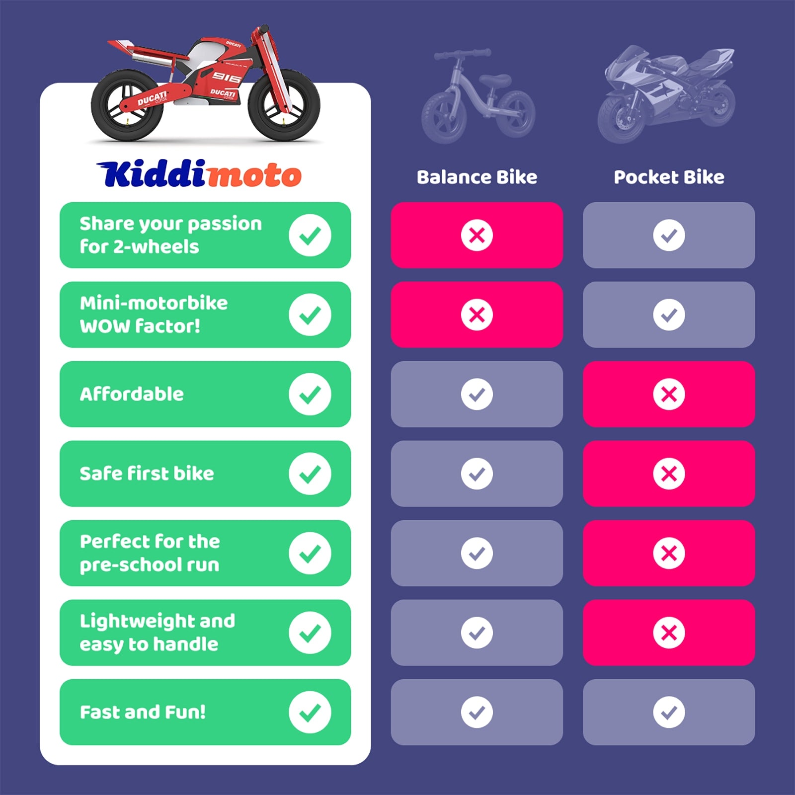 Kiddimoto Triumph Balance Bikes