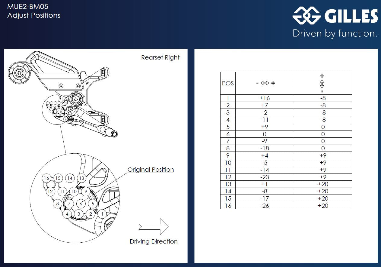 Gilles Tooling MUE2 Rearsets BMW S1000R / M1000R 2021-2026
