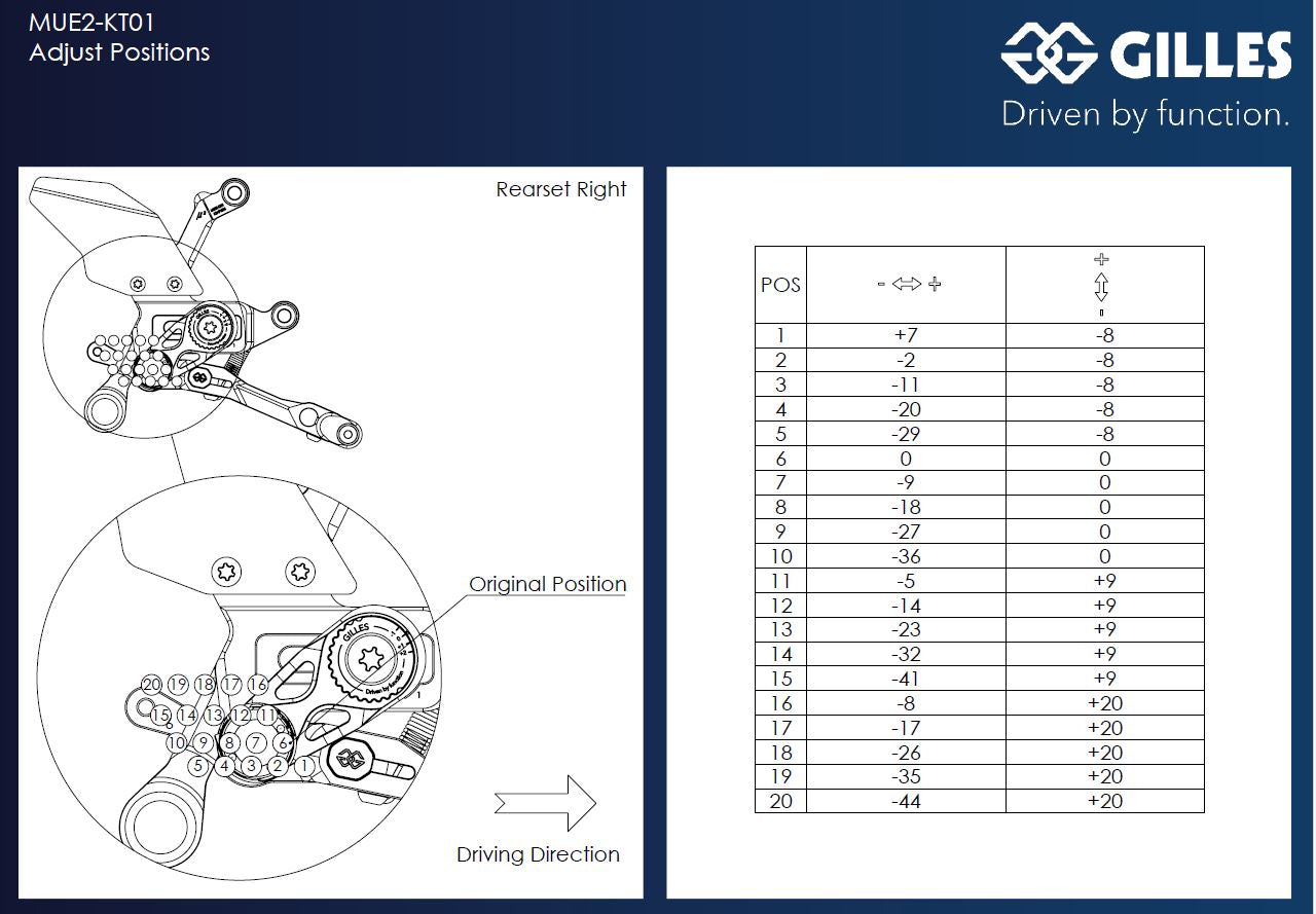 Gilles Tooling MUE2 Rearsets KTM 1290 Super Duke R 2020
