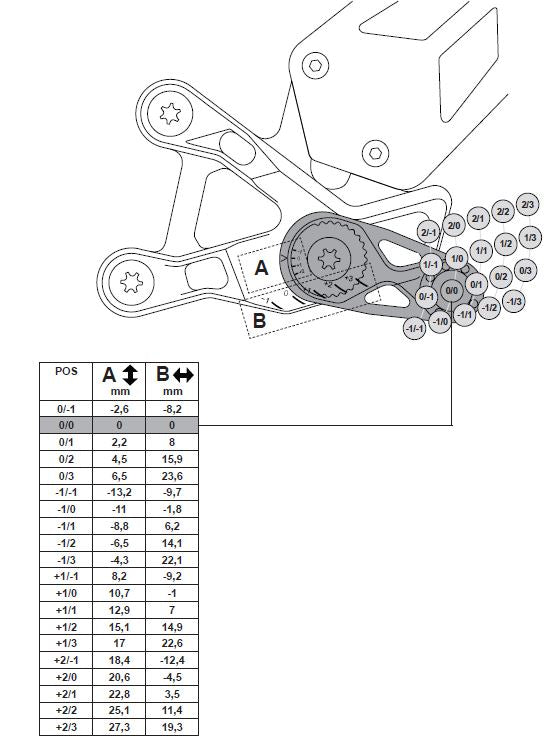 Gilles Tooling MUE2 Rearsets Suzuki GSXR1000 / GSXR1000R 2017-2025