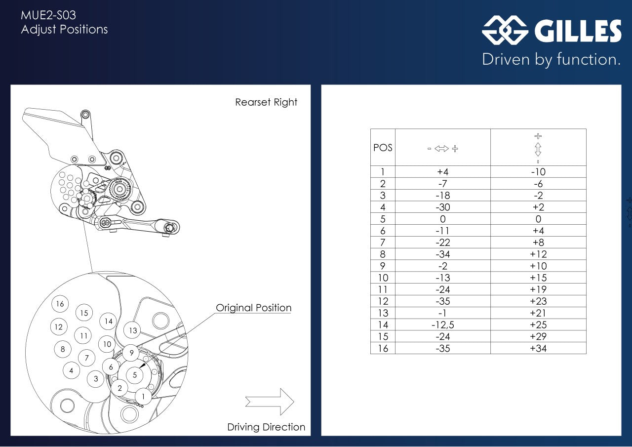 Gilles Tooling MUE2 Rearsets Suzuki Hayabusa 2022-2024
